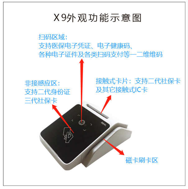 明華X9(身份證/社?？?健康卡讀寫器)